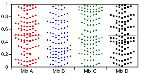 Graphing and Data Analysis for Mac and Windows KaleidaGraph
