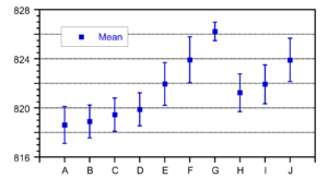 Plot showing double-sided error bars