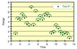 Plot displaying arcs as error bars