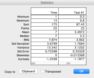 Table showing results of simple statistics