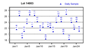 Plot showing text error bars