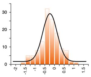 Column Plot 2 new