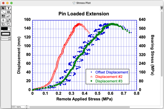 Double Y Scatter Plot